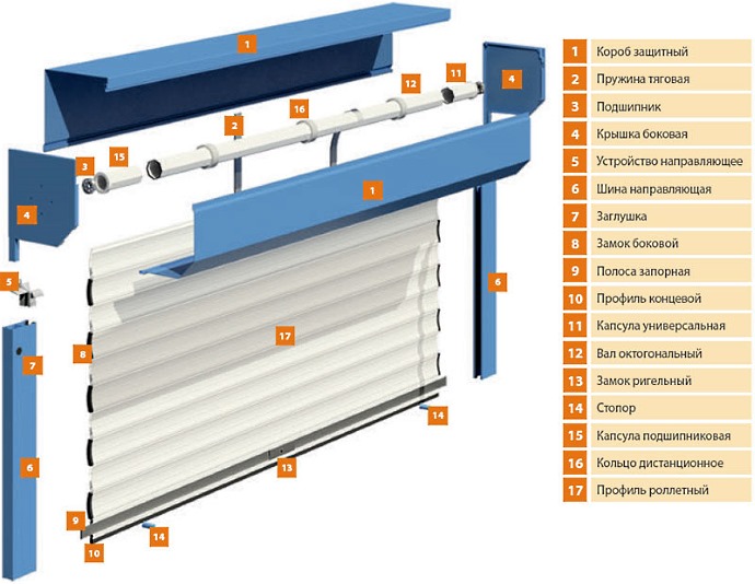 Защитные рольставни.